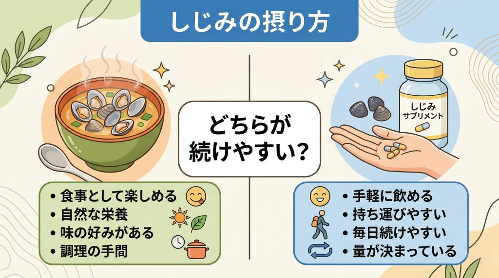 しじみの食事とサプリの違いを比較