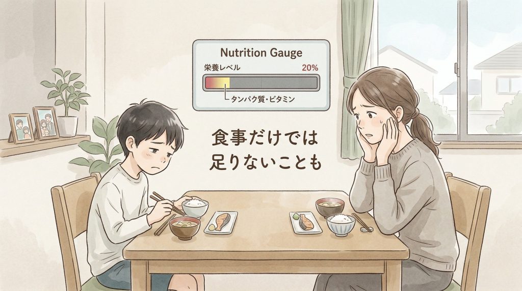 食事だけでは栄養が不足する可能性を示したイラスト