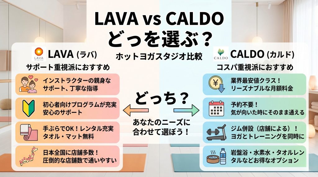 ホットヨガLAVAとカルドの違いを比較