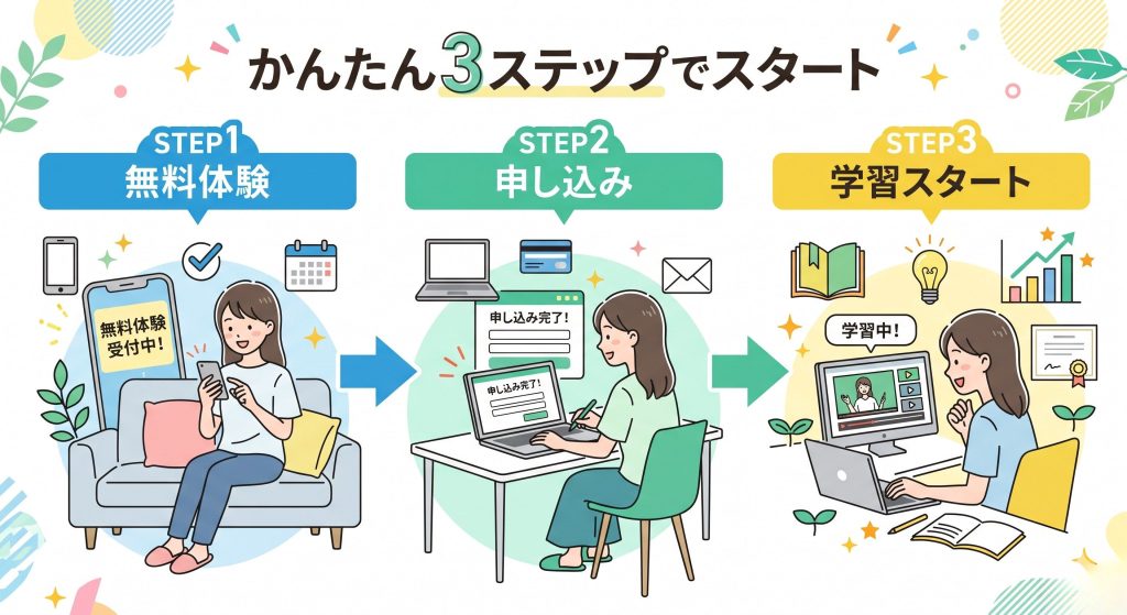 SHElikesの始め方や登録の流れ